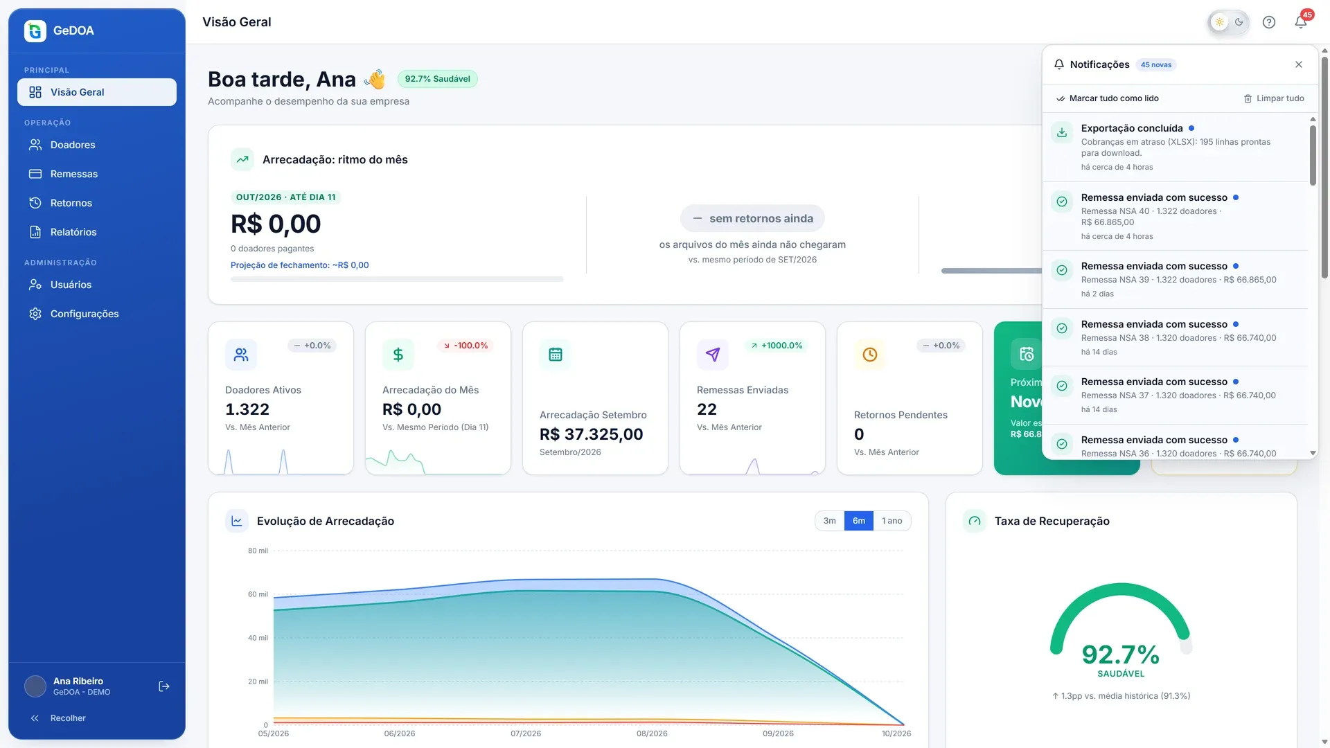 Painel de notificações