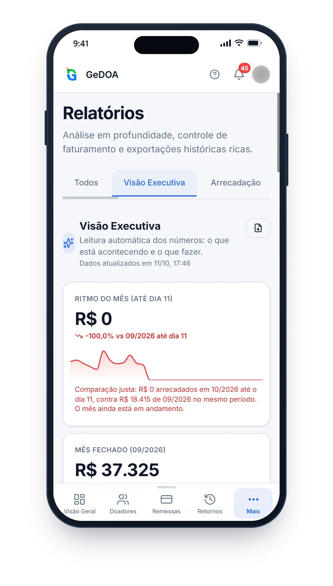 Visão Executiva