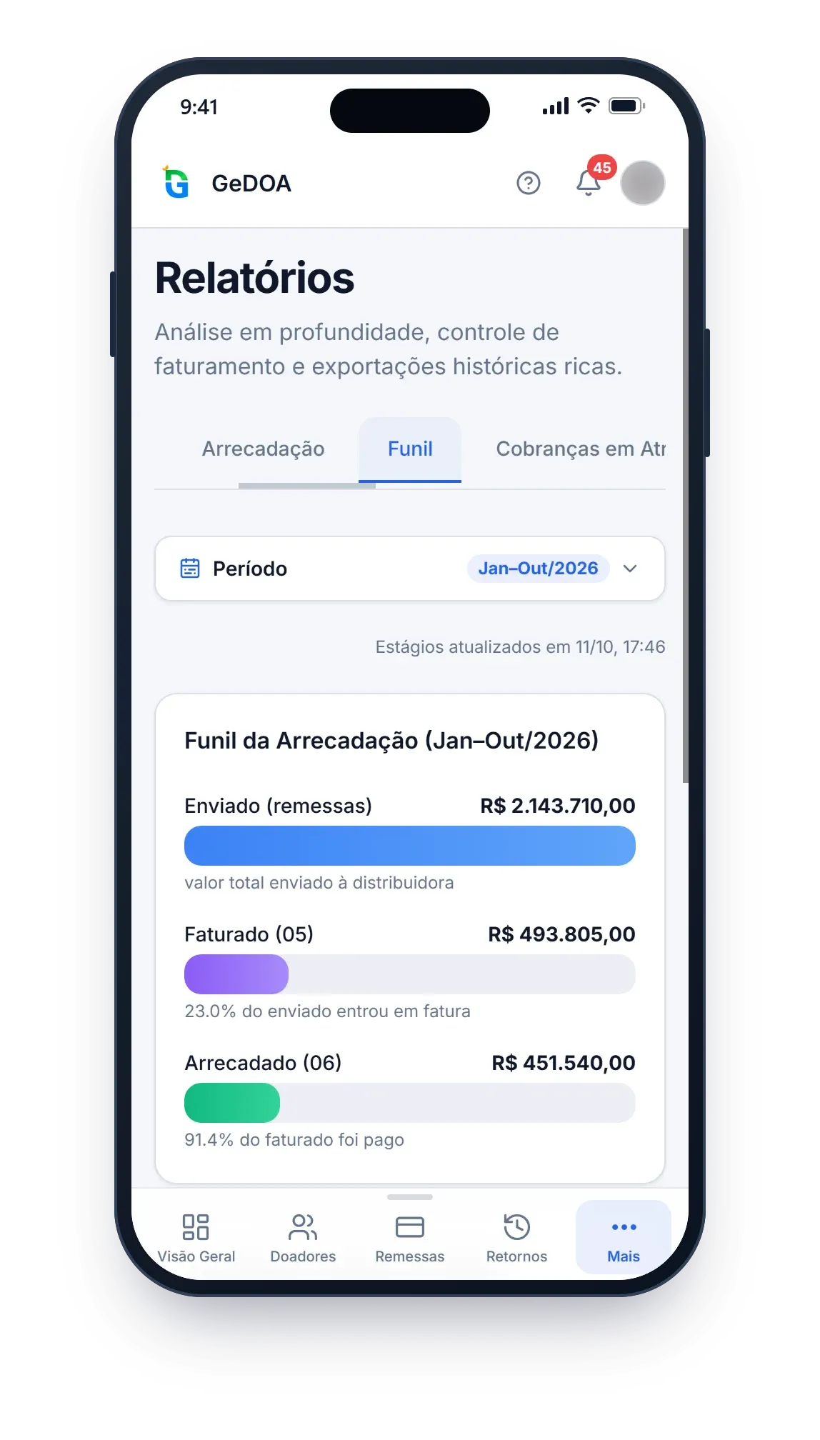 Funil
