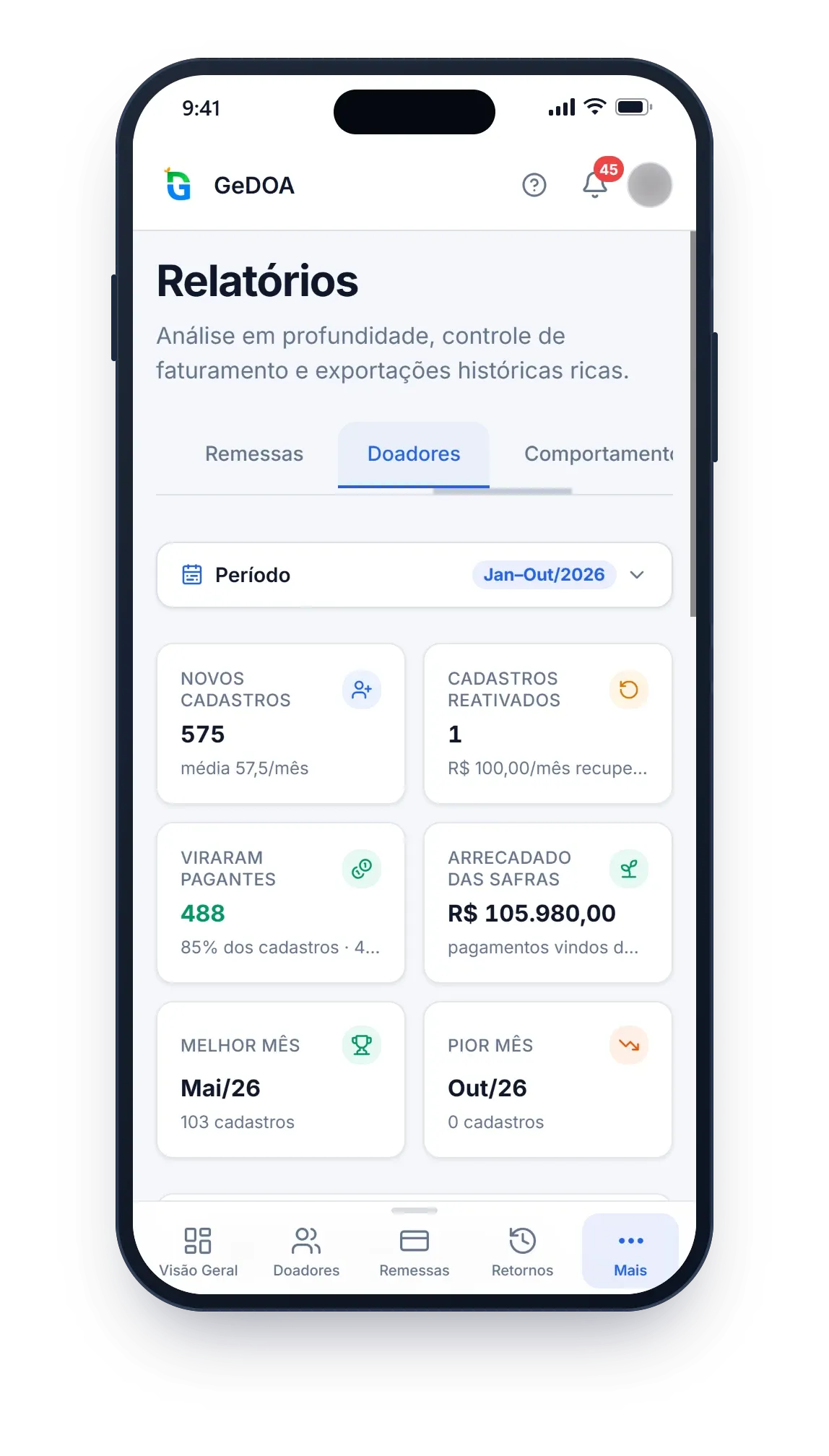 Relatório de doadores